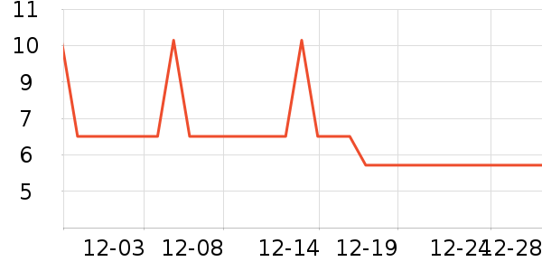 BUV��Һ��˪��ʷ�۸�