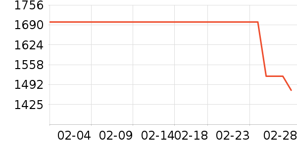 �ϰ������ʷ�۸�