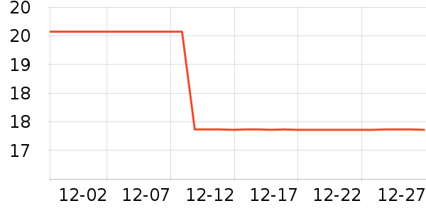 �Ƚ���Ʒ�ٽ�ë��ʷ�۸�