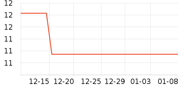 One's Member�ݵ���ʷ�۸�