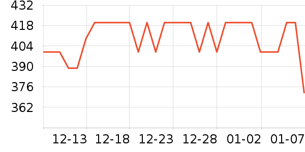 ���ζ��ں���ʷ�۸�