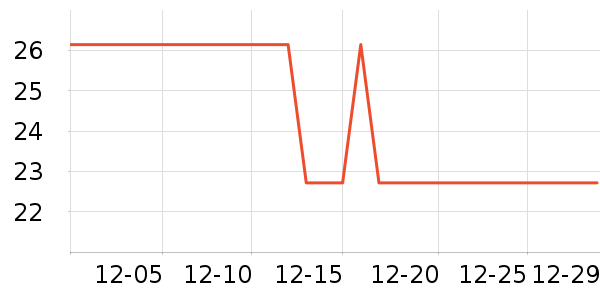 ���Ӿ���Һ��˪��ʷ�۸�