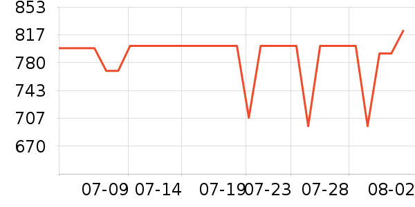 ���ı�����ʷ�۸�