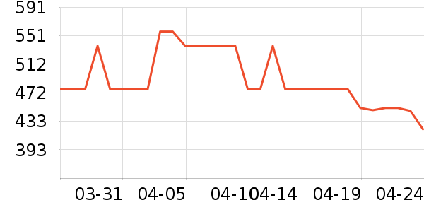 ����ҡ��/������ʷ�۸�