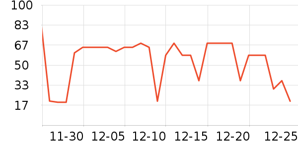 FSAVILE�׿�����ʷ�۸�