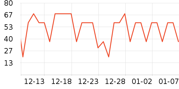 FSAVILE�����/DHA ��ʷ�۸�