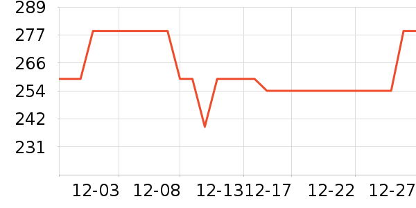 �����߻�����ʷ�۸�