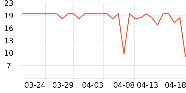 ��ֻ������/������ʷ�۸�