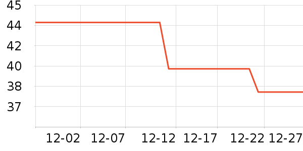 �����Ͻ�������ʷ�۸�