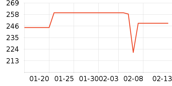 Ұ��������װ��Ʒ��ʷ�۸�