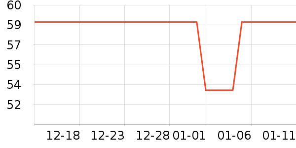 ������ˮ��/��ˮƿ��ʷ�۸�