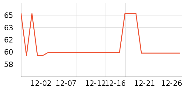 ���ٽ�/����ʷ�۸�