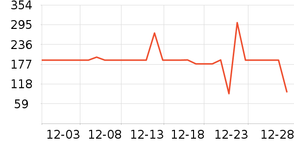 ѩ�з����޷���ʷ�۸�