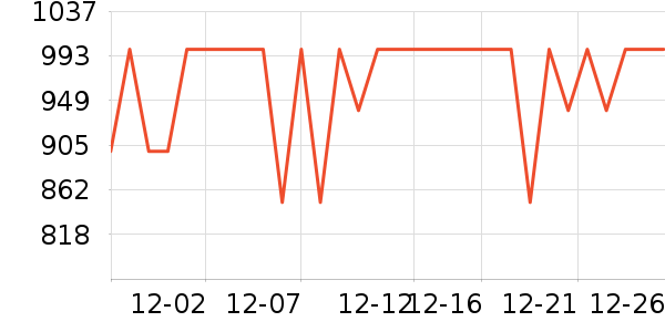 ϲ��ʢɽ�س�/��·����ʷ�۸�