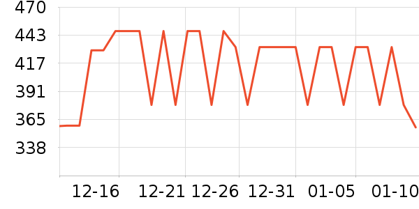 �����˶�װ��ʷ�۸�