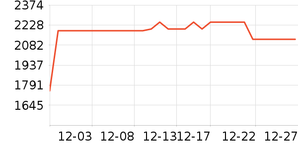 ����ϴ�»���ʷ�۸�