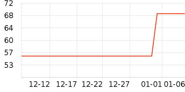 ������Ʒ�ľ���ʷ�۸�