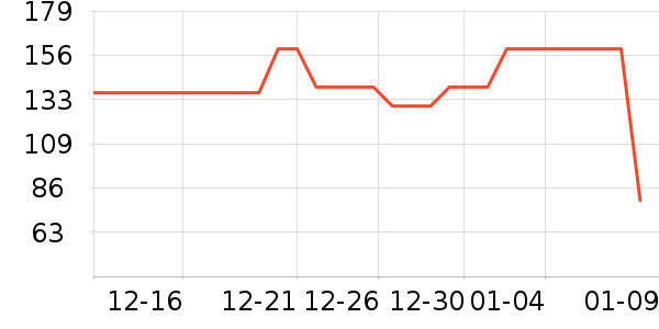 ���˻���ţ�п���ʷ�۸�