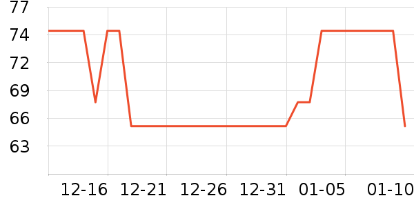 One's Memberʳ������ʷ�۸�