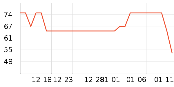 One's Memberʳ������ʷ�۸�