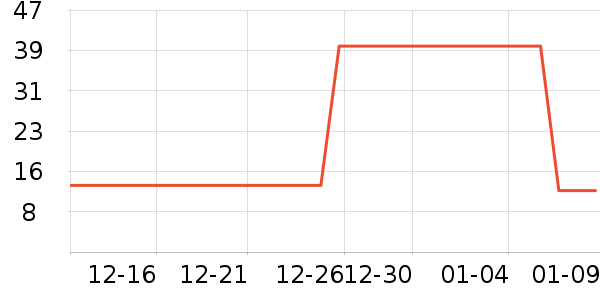 One's Member����Ӫ��������ʷ�۸�