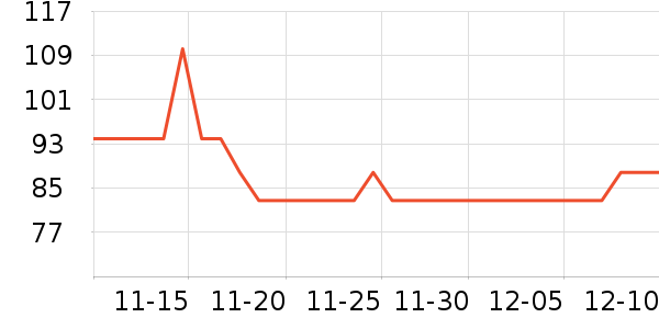 ʱ������/����/������ʷ�۸�