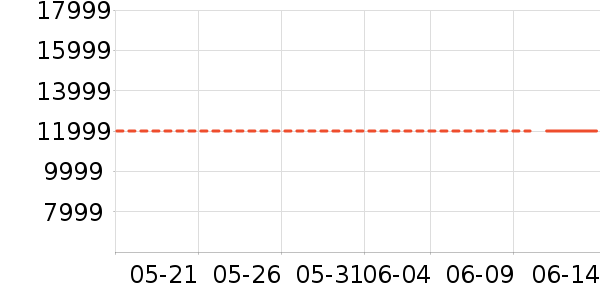 �����˱ʼǱ�������ʷ�۸�