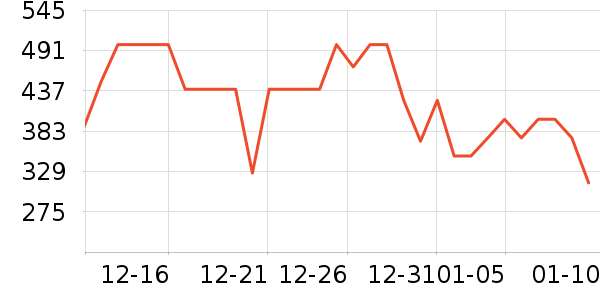 ����������/������/��ҩ����ʷ�۸�