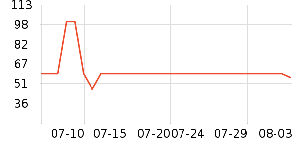 ޱŵ��ˬ��ˮ��ʷ�۸�