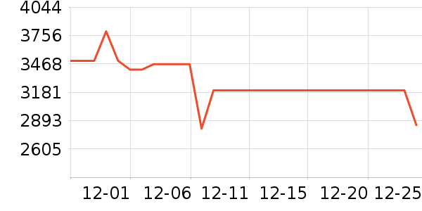 �����յ���ʷ�۸�