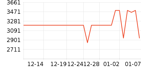 �����յ���ʷ�۸�