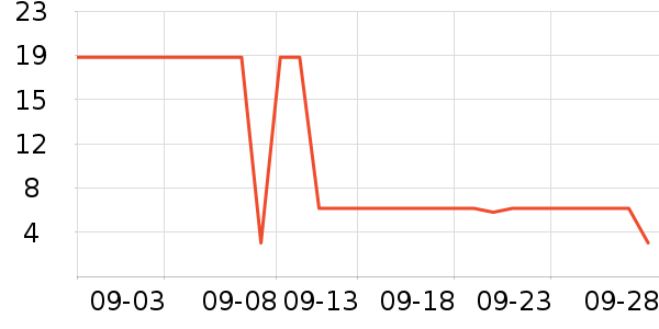 ���ϰ�ҩ������ʷ�۸�