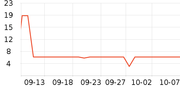 ���ϰ�ҩ������ʷ�۸�