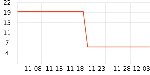 ���ϰ�ҩ������ʷ�۸�