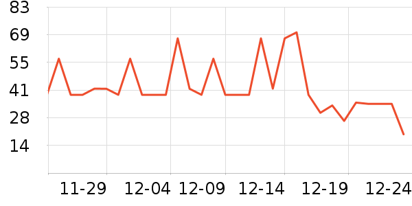 ������ͷ�����ʷ�۸�