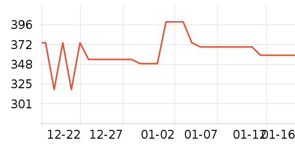 ��С������ͷ��ʷ�۸�