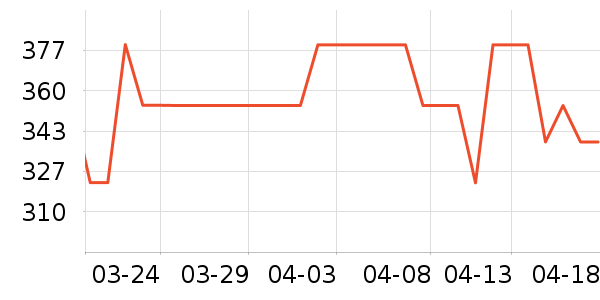 ��С������ͷ��ʷ�۸�