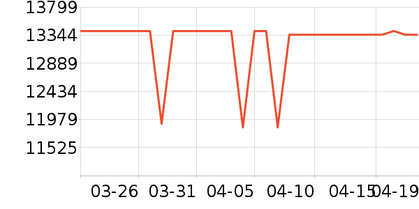 ����ϴ�»���ʷ�۸�