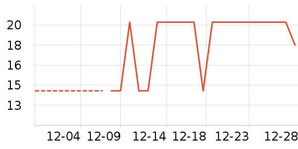 �ɷݰ�����������ʷ�۸�