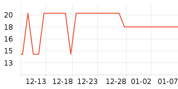 �ɷݰ�����������ʷ�۸�