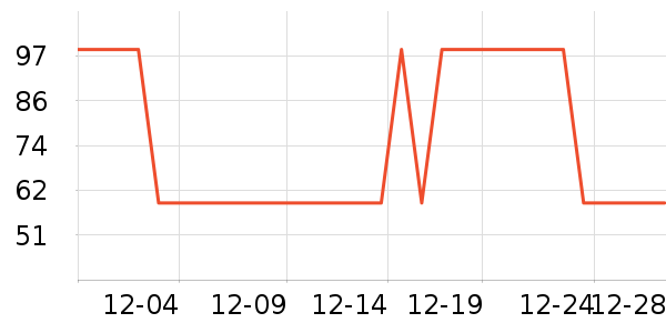 ���ͳ�Ʒ�˶�����ʷ�۸�