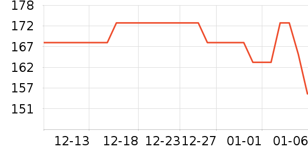 �ֻ�/����������ʷ�۸�