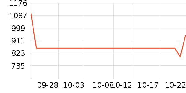 ˼��ͼŮʿ��Ь��ʷ�۸�