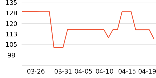 ���ĳ�����ʷ�۸�