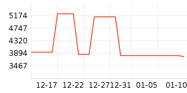 ��Ʒ���� ��ʷ�۸�