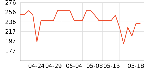 ���������뵶��ʷ�۸�