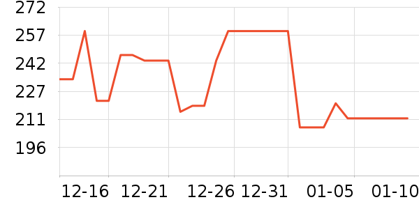 ���������뵶��ʷ�۸�