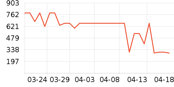 ����·��ѧ�۾�/��Ƭ������ʷ�۸�