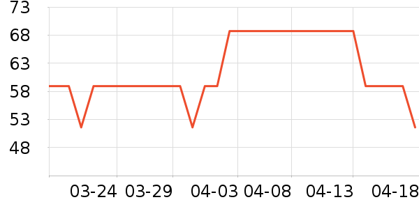 Ӣ�ϱ���������ʷ�۸�