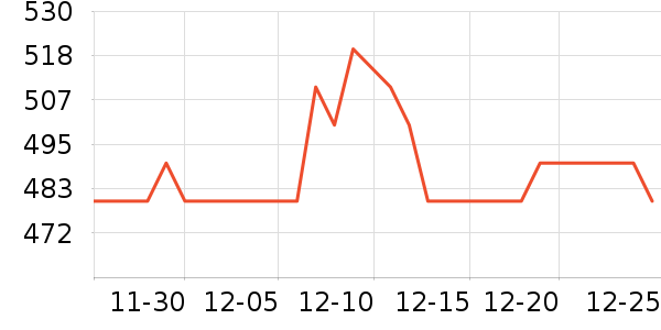 ����Һ�׾���ʷ�۸�